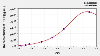 Rat TSLP ELISA Kit