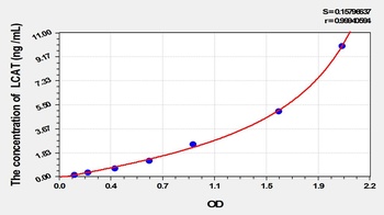 Mouse Lecithin Cholesterol Acyltransferase (LCAT) ELISA Kit