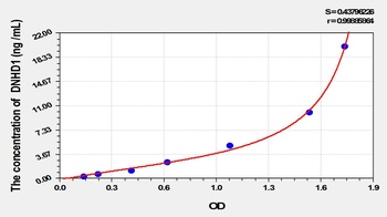 Human DNHD1 ELISA Kit