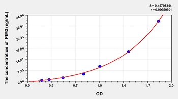 Human Pim-3 Oncogene (PIM3) ELISA Kit