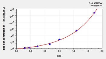 Human PIM3 ELISA Kit