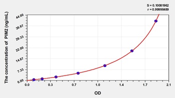 Human Pim-2 Oncogene (PIM2) ELISA Kit