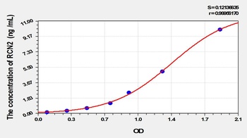 Mouse Reticulocalbin 2 (RCN2) ELISA Kit