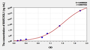 Human MARCKSL1 ELISA Kit