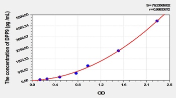 Mouse Dipeptidyl Peptidase 9 (DPP9) ELISA Kit
