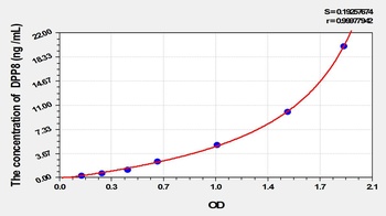 Mouse Dipeptidyl Peptidase 8 (DPP8) ELISA Kit