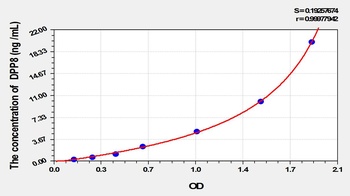 Mouse DPP8 ELISA Kit