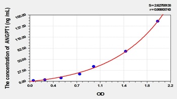 Canine ANGPT1 ELISA Kit