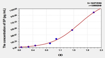 Guinea pig SP ELISA Kit