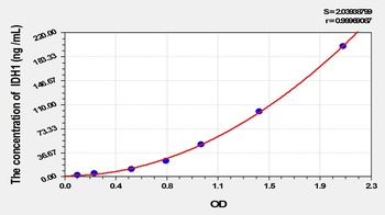Rat Isocitrate Dehydrogenase 1, Soluble (IDH1) ELISA Kit