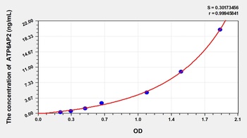 Rat ATP6AP2 ELISA Kit