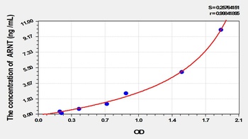 Mouse ARNT ELISA Kit