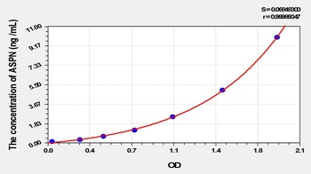 Mouse Asporin (ASPN) ELISA Kit