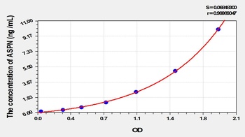 Mouse ASPN ELISA Kit