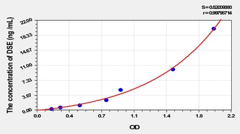 Human Dermatan Sulfate Epimerase (DSE) ELISA Kit