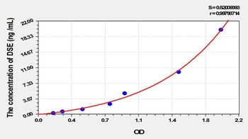 Human DSE ELISA Kit