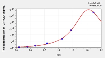 Human GPRC5A ELISA Kit