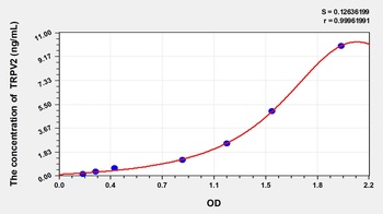 Mouse TRPV2 ELISA Kit