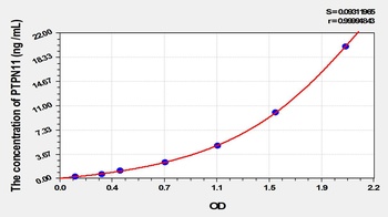 Rat Protein Tyrosine Phosphatase, Non Receptor Type 11 (PTPN11) ELISA Kit