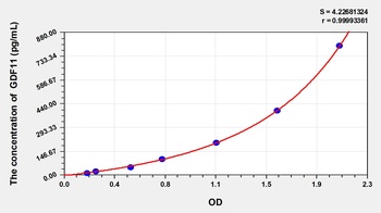Mouse Growth Differentiation Factor 11 (GDF11) ELISA Kit