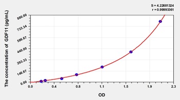 Mouse GDF11 ELISA Kit