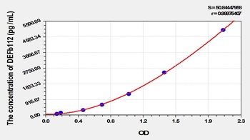 Human Defensin Beta 112 (DEFb112) ELISA Kit