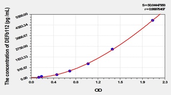 Human DEFb112 ELISA Kit