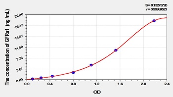 Human Glial Cell Line Derived Neurotrophic Factor Receptor Alpha 1 (GFRa1) ELISA Kit