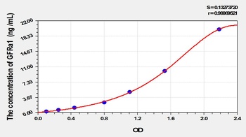 Human GFRa1 ELISA Kit