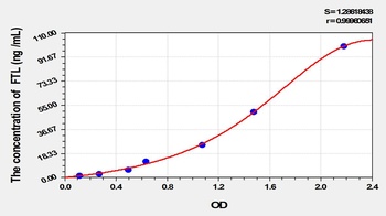 Rat Ferritin, Light Polypeptide (FTL) ELISA Kit