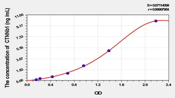 Rat CTNNb1 ELISA Kit