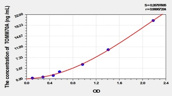Human Translocase of Outer Mitochondrial Membrane 70A (TOMM70A) ELISA Kit