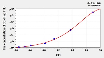 Rat CDNF ELISA Kit