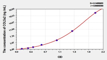 Mouse COL5a2 ELISA Kit