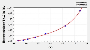 Rat Sialidase 2, Cytosolic (SIAL2) ELISA Kit