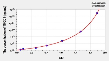 Mouse Tropomodulin 3 (TMOD3) ELISA Kit