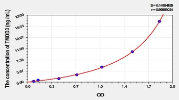 Mouse TMOD3 ELISA Kit