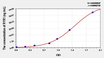 Rat Ryanodine Receptor 1, Skeletal (RYR1) ELISA Kit