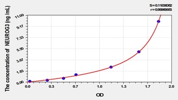 Mouse NEUROG3 ELISA Kit