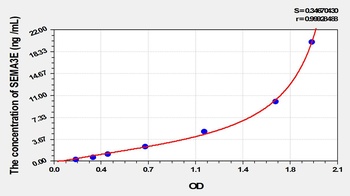 Human Semaphorin 3E (SEMA3E) ELISA Kit