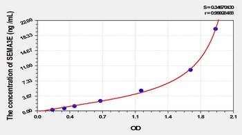 Human SEMA3E ELISA Kit