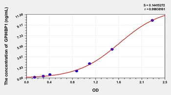 Human Glycosylphosphatidylinositol Anchored High Density Lipoprotein Binding Protein 1 (GPIHBP1) ELISA Kit