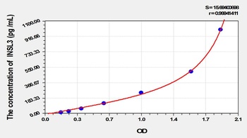 Mouse INSL3 ELISA Kit