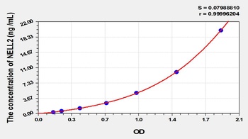 Human NELL2 ELISA Kit