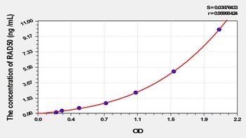 Mouse DNA Repair Protein RAD50 (RAD50) ELISA Kit