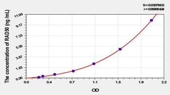 Mouse RAD50 ELISA Kit