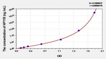 Rat Neuropeptide Y Receptor Y1 (NPY1R) ELISA Kit
