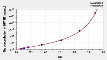 Rat NPY1R ELISA Kit