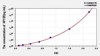 Rat NPY2R ELISA Kit