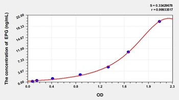 Human Epigen (EPG) ELISA Kit